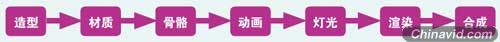 虚拟项目实训系列——简单冷兵器的制作