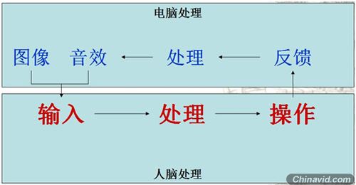 从玩家到制作者的第一课