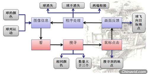 从玩家到制作者的第一课