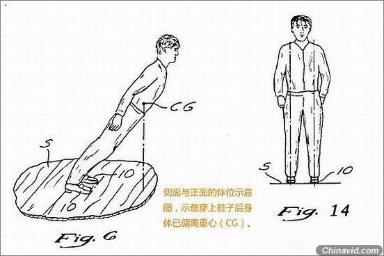 迈克尔·杰克逊的经典前倾45度揭密