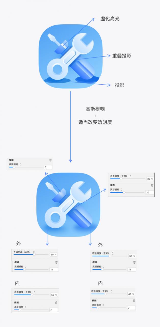 如何用Sketch画微质感图标？