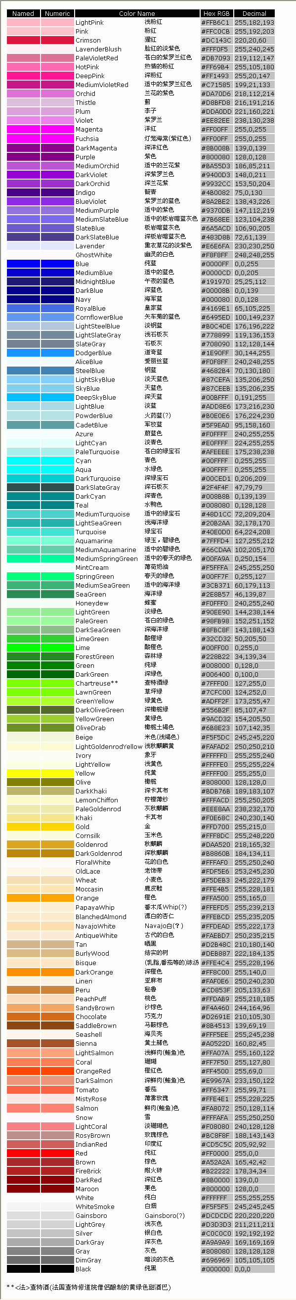 【实用干货】设计师必备最全标准色卡、最全颜色名称、最全颜色搭配、最经典色彩心理学！