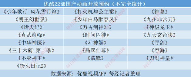 自动草稿