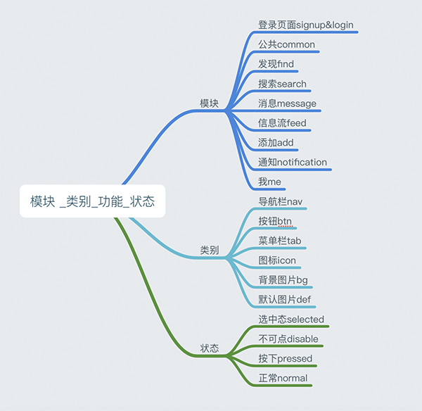 自动草稿