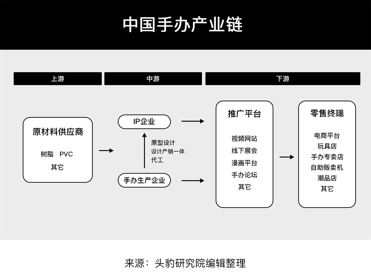 腾讯 ISUX 出品！2021-2022设计趋势报告：日系潮玩篇