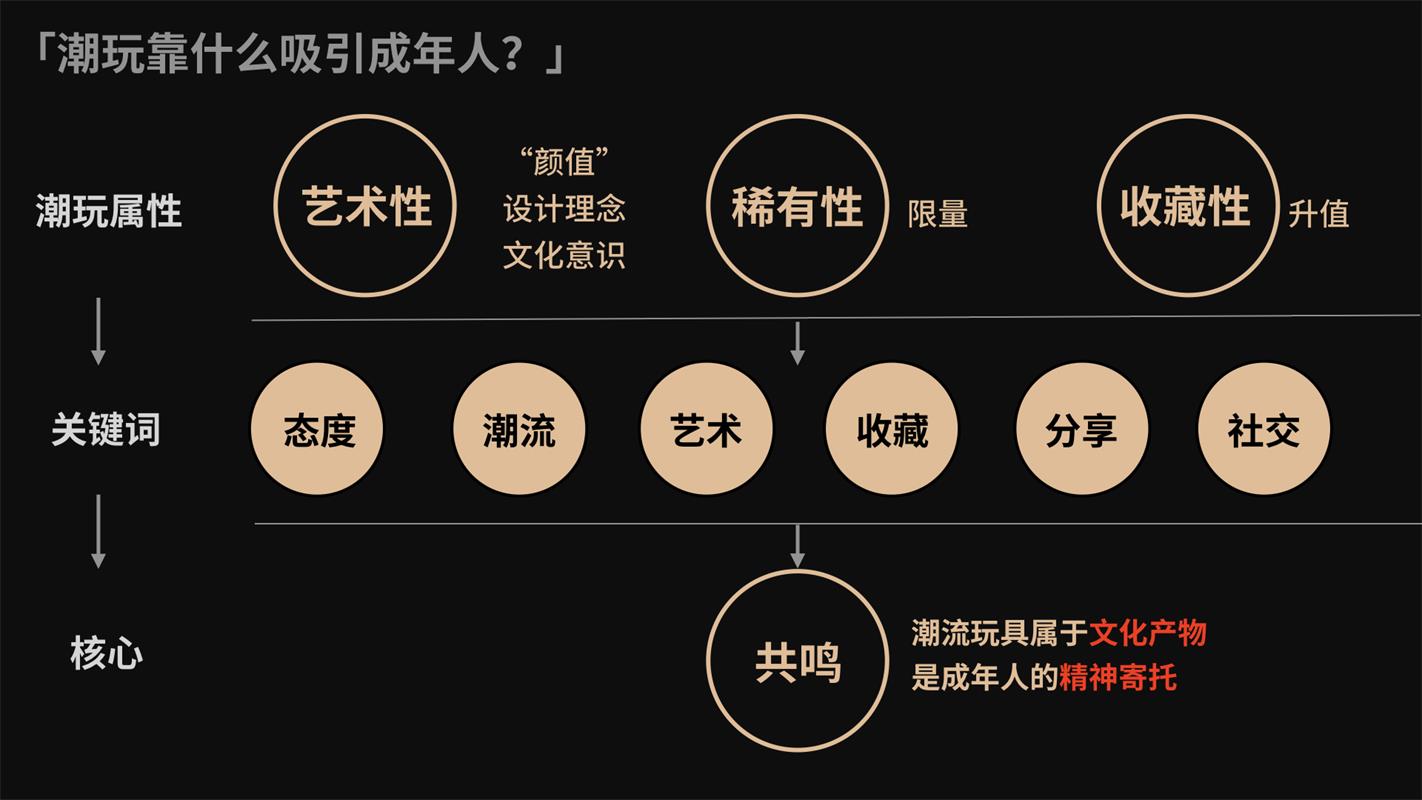 腾讯万字干货！2020-2021 设计趋势报告：潮玩篇