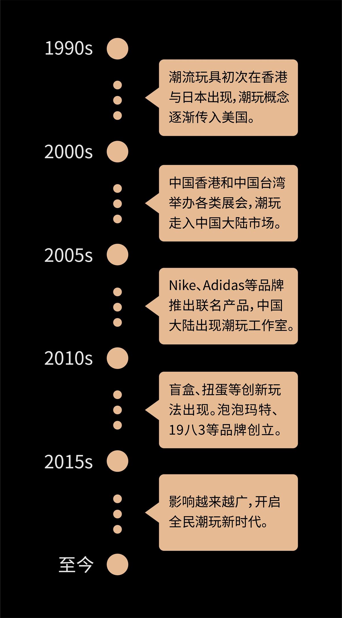 腾讯万字干货！2020-2021 设计趋势报告：潮玩篇