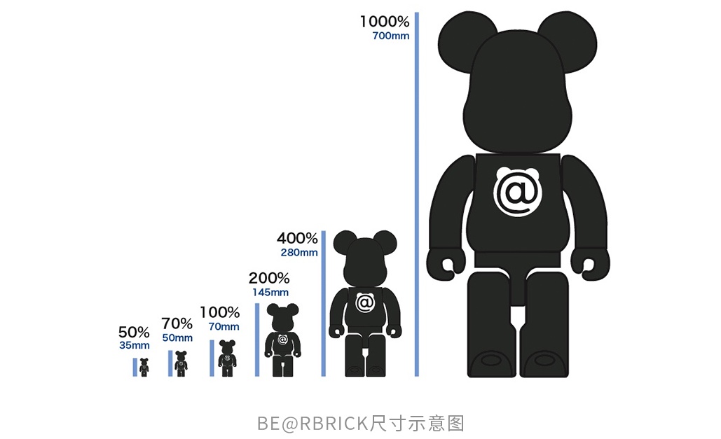 腾讯万字干货！2020-2021 设计趋势报告：潮玩篇