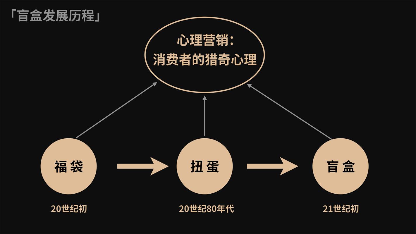 腾讯万字干货！2020-2021 设计趋势报告：潮玩篇