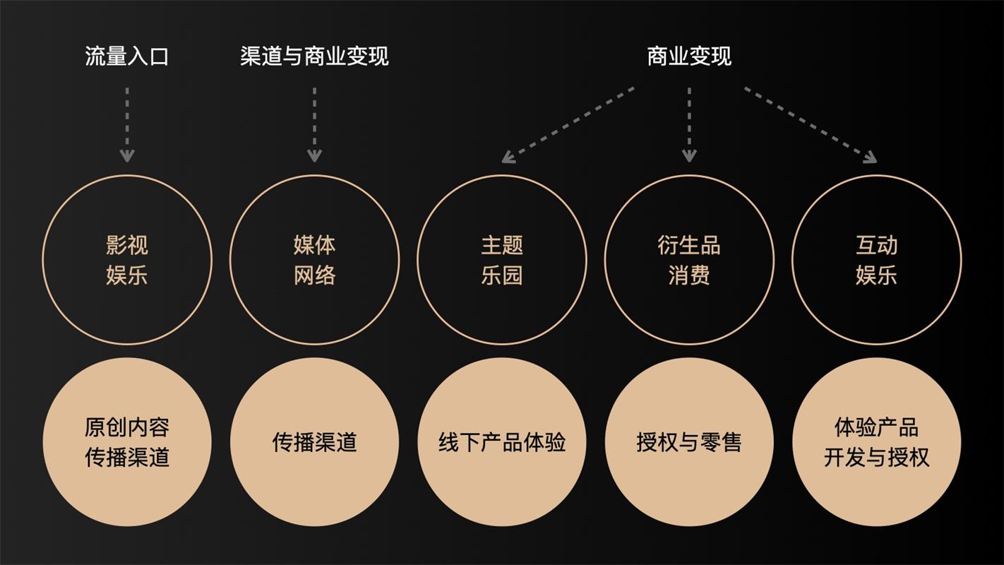 腾讯万字干货！2020-2021 设计趋势报告：潮玩篇
