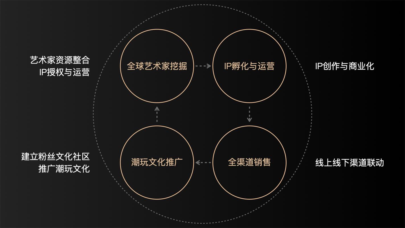 腾讯万字干货！2020-2021 设计趋势报告：潮玩篇
