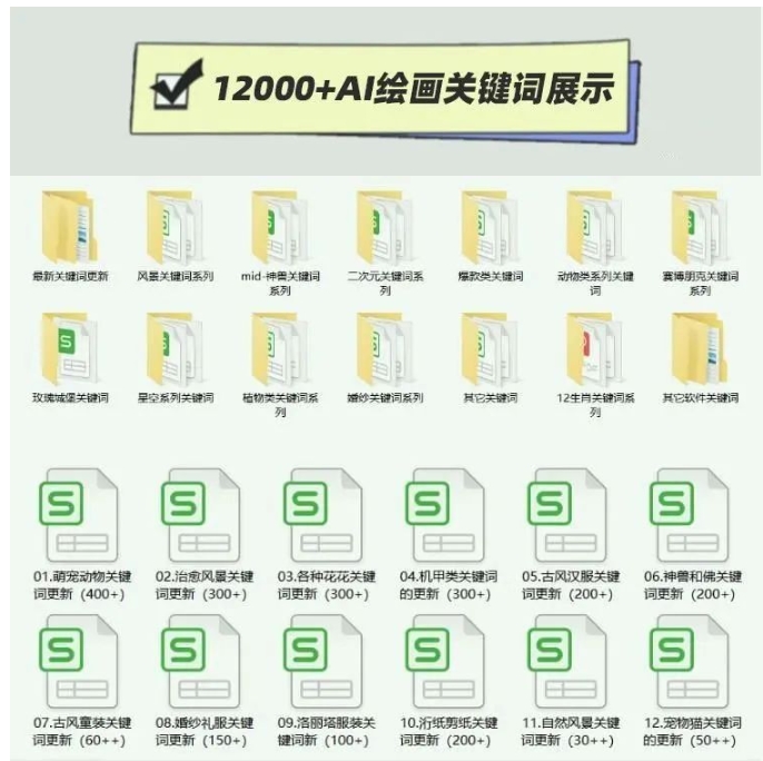 12000+AI Midjourney绘画关键词分享