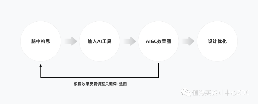 案例分享|Midjourney在「频道项目落地」中的应用